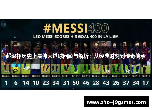 超级杯历史上最伟大进球回顾与解析：从经典时刻到传奇传承