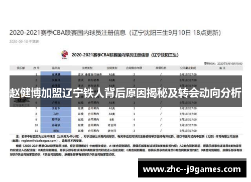赵健博加盟辽宁铁人背后原因揭秘及转会动向分析