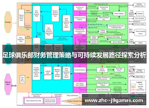 足球俱乐部财务管理策略与可持续发展路径探索分析