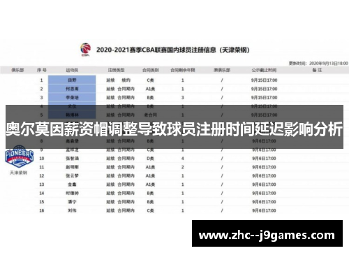 奥尔莫因薪资帽调整导致球员注册时间延迟影响分析