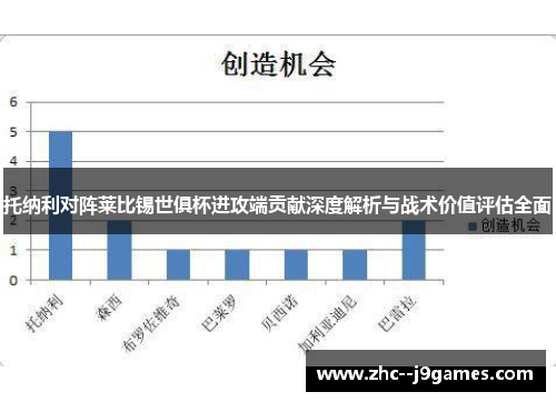 托纳利对阵莱比锡世俱杯进攻端贡献深度解析与战术价值评估全面